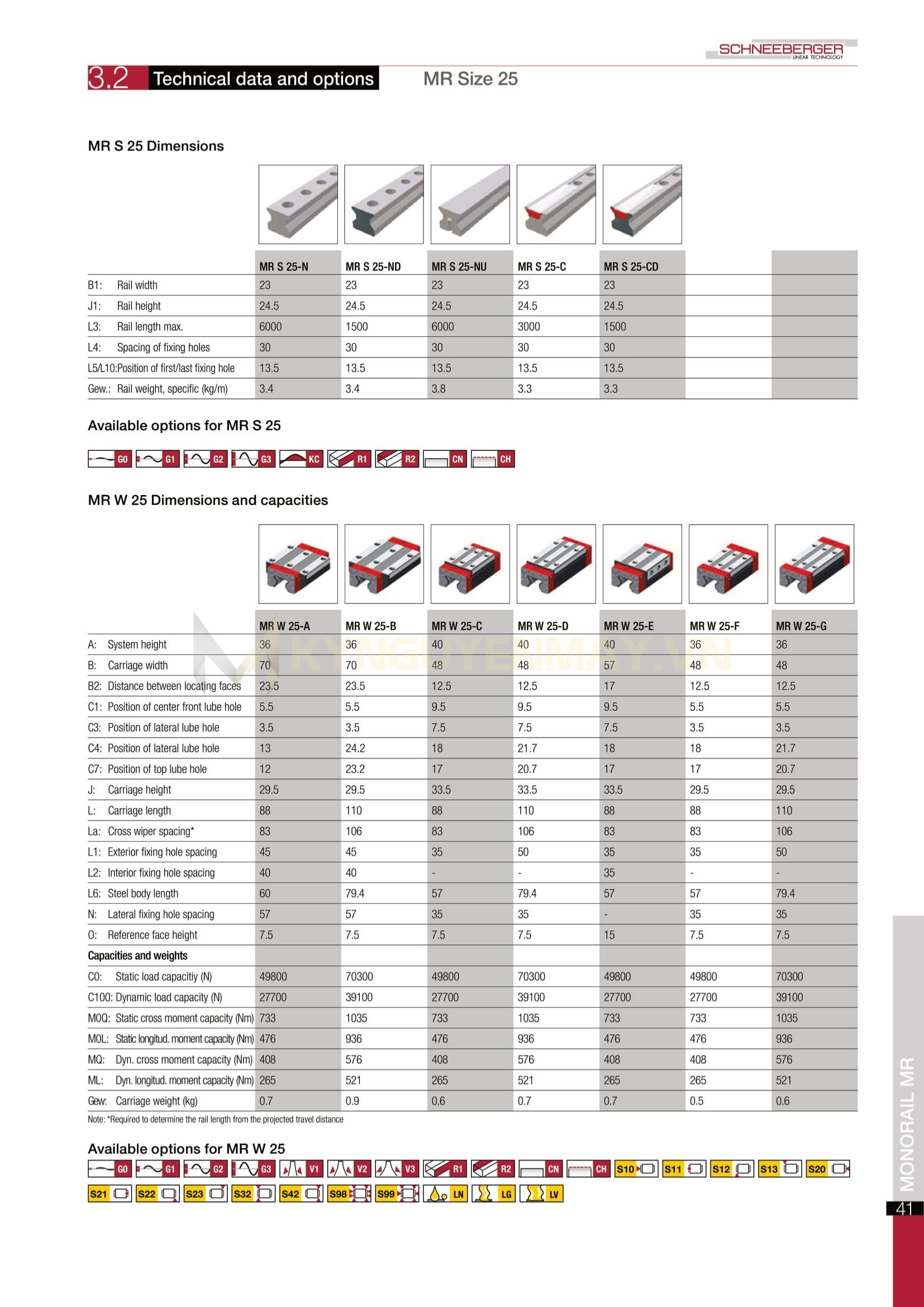 Con trượt SCHNEEBERGER MR W 25