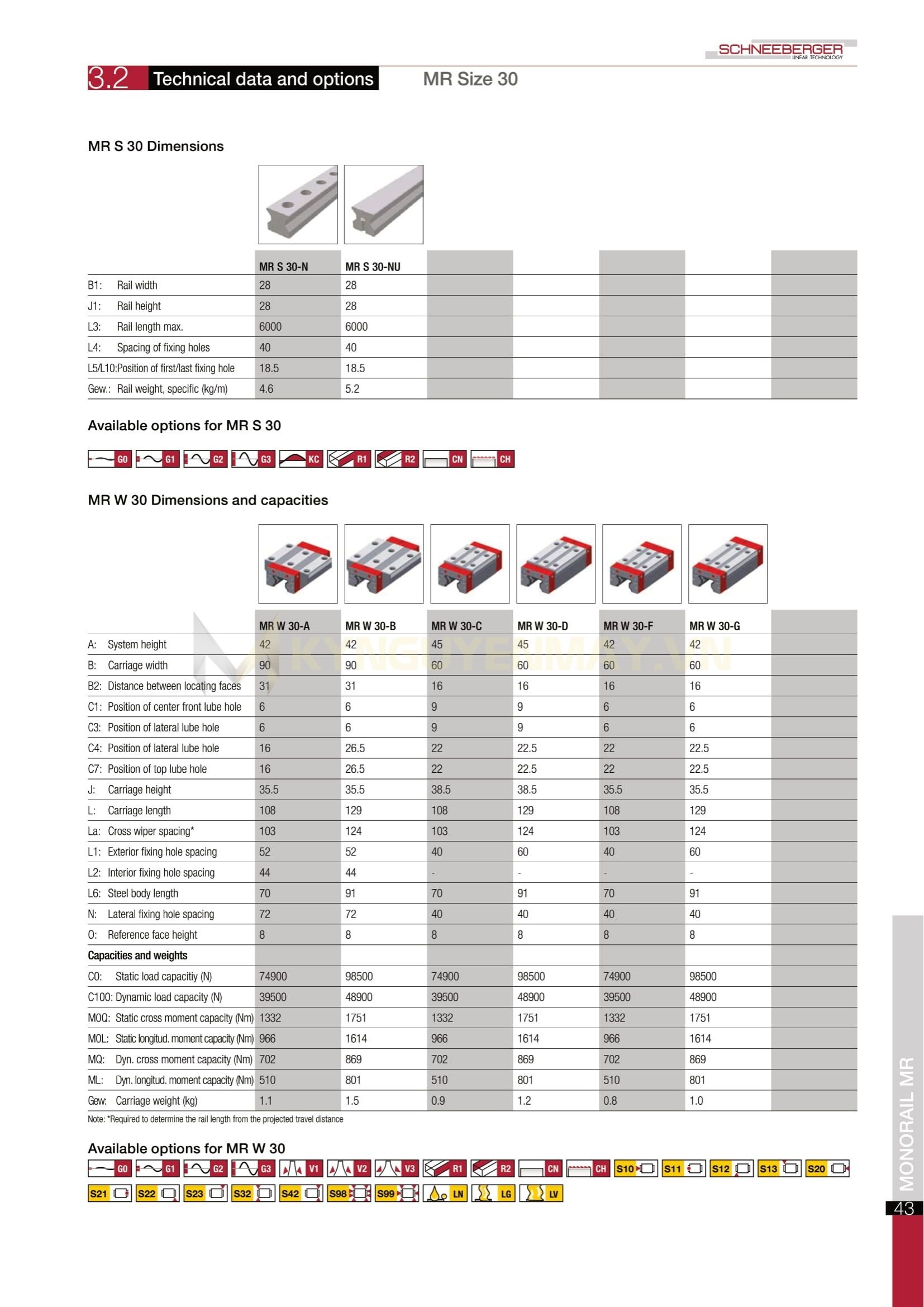 Con trượt SCHNEEBERGER MR W 30