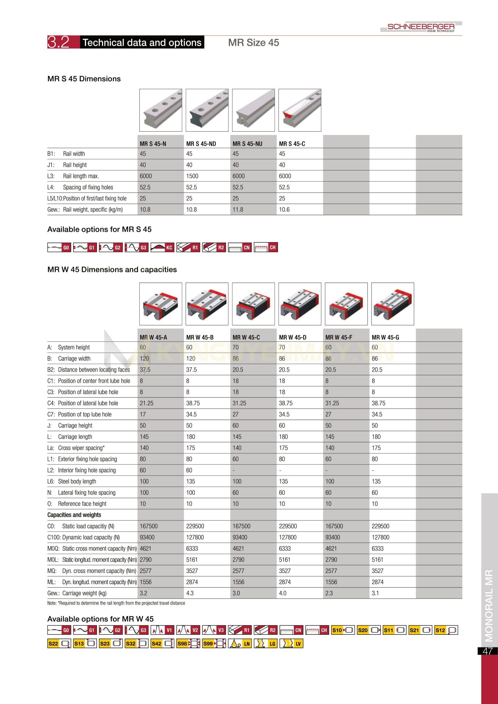 Con trượt SCHNEEBERGER MR W 45
