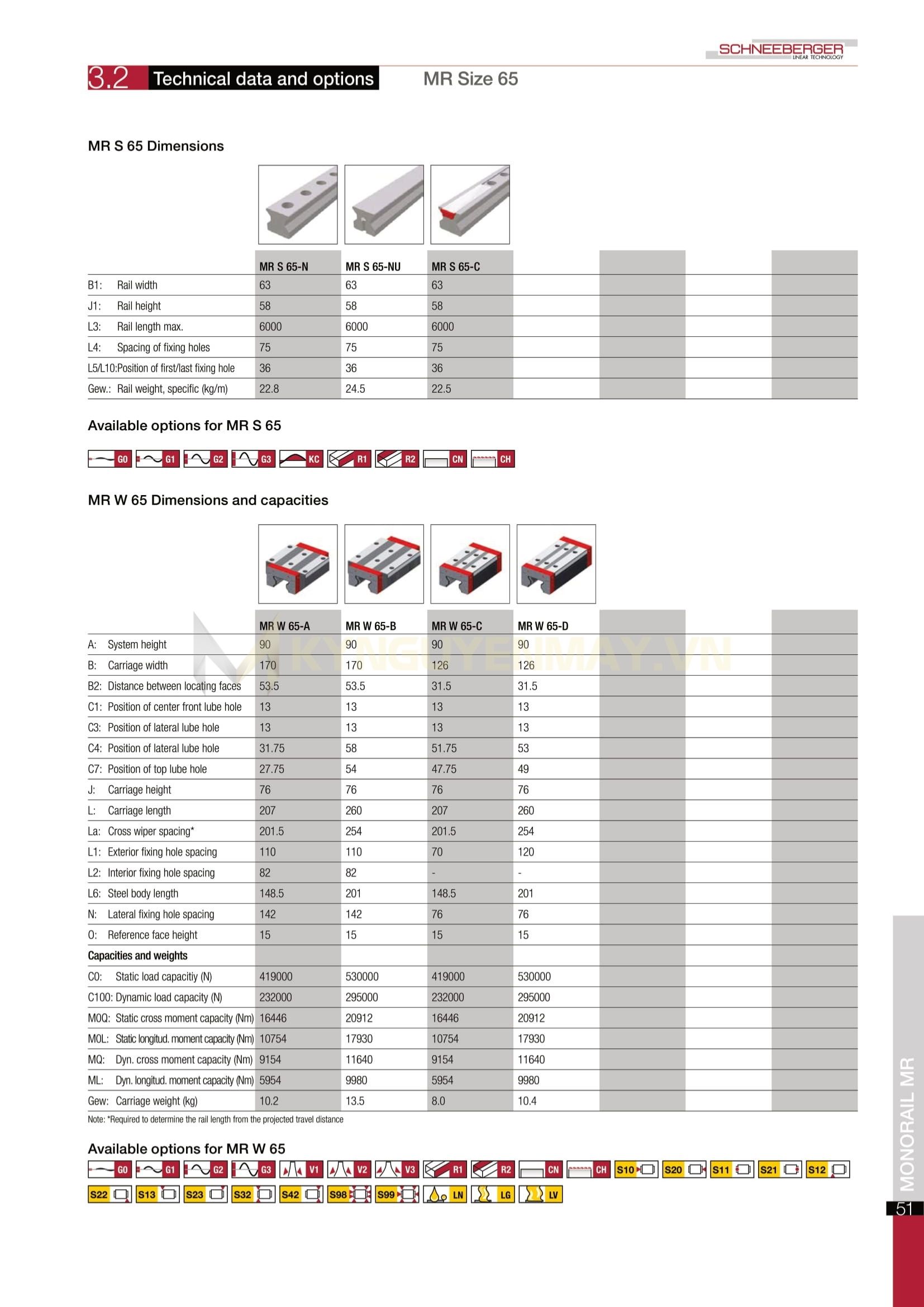 Con trượt SCHNEEBERGER MR W 65