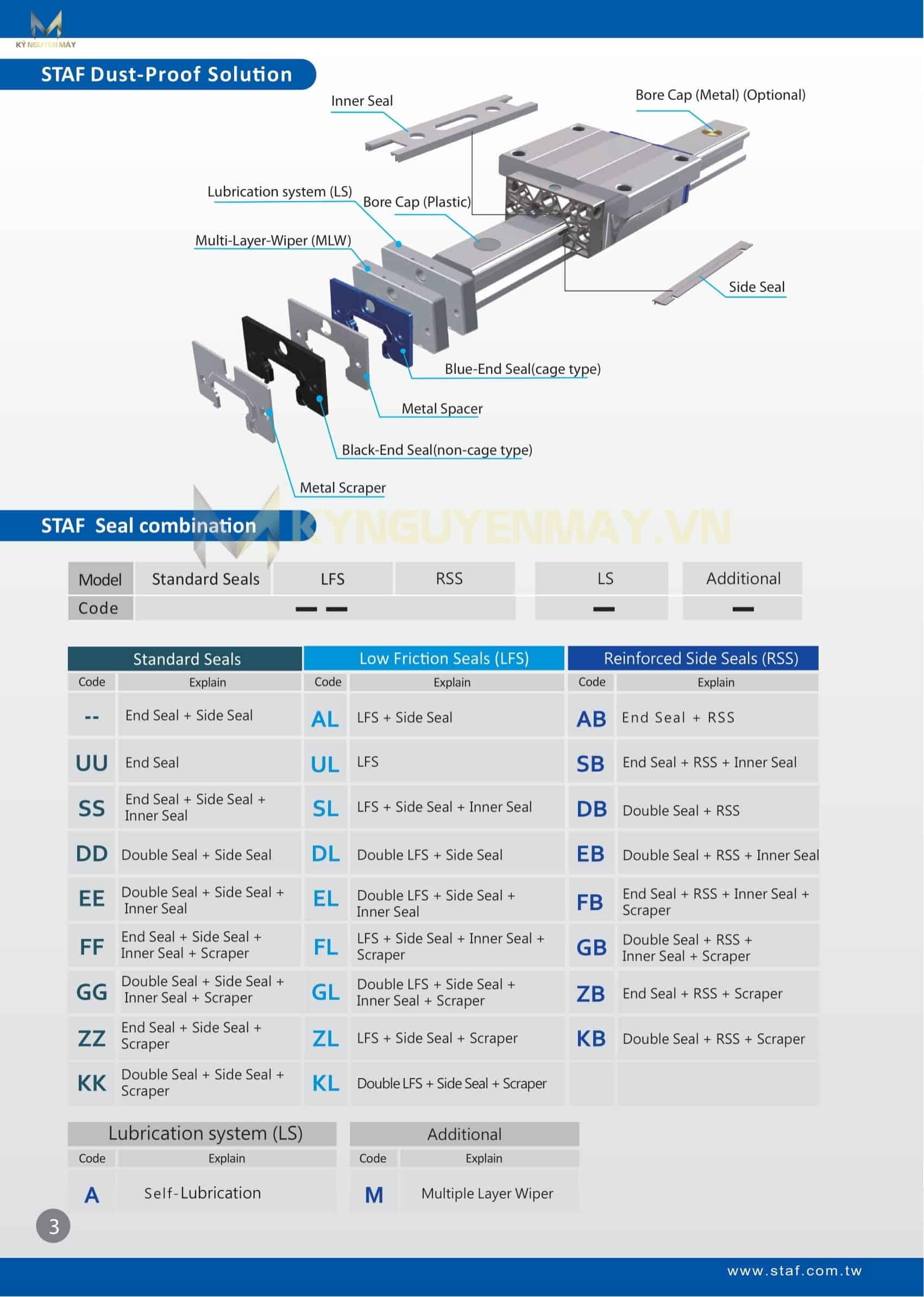 Con trượt STAF BGX BGC Series (H-F) (S-F)