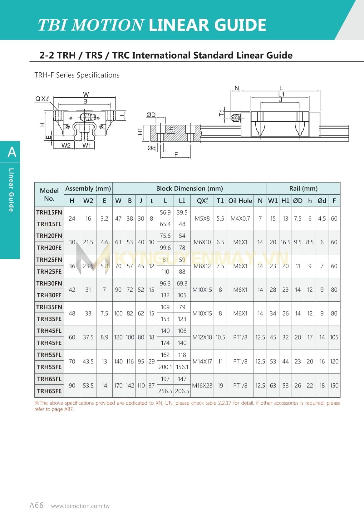 Thông số kỹ thuật con trượt TBI TRH35FN, TRH45FN, TRH55FN, TRH65FN