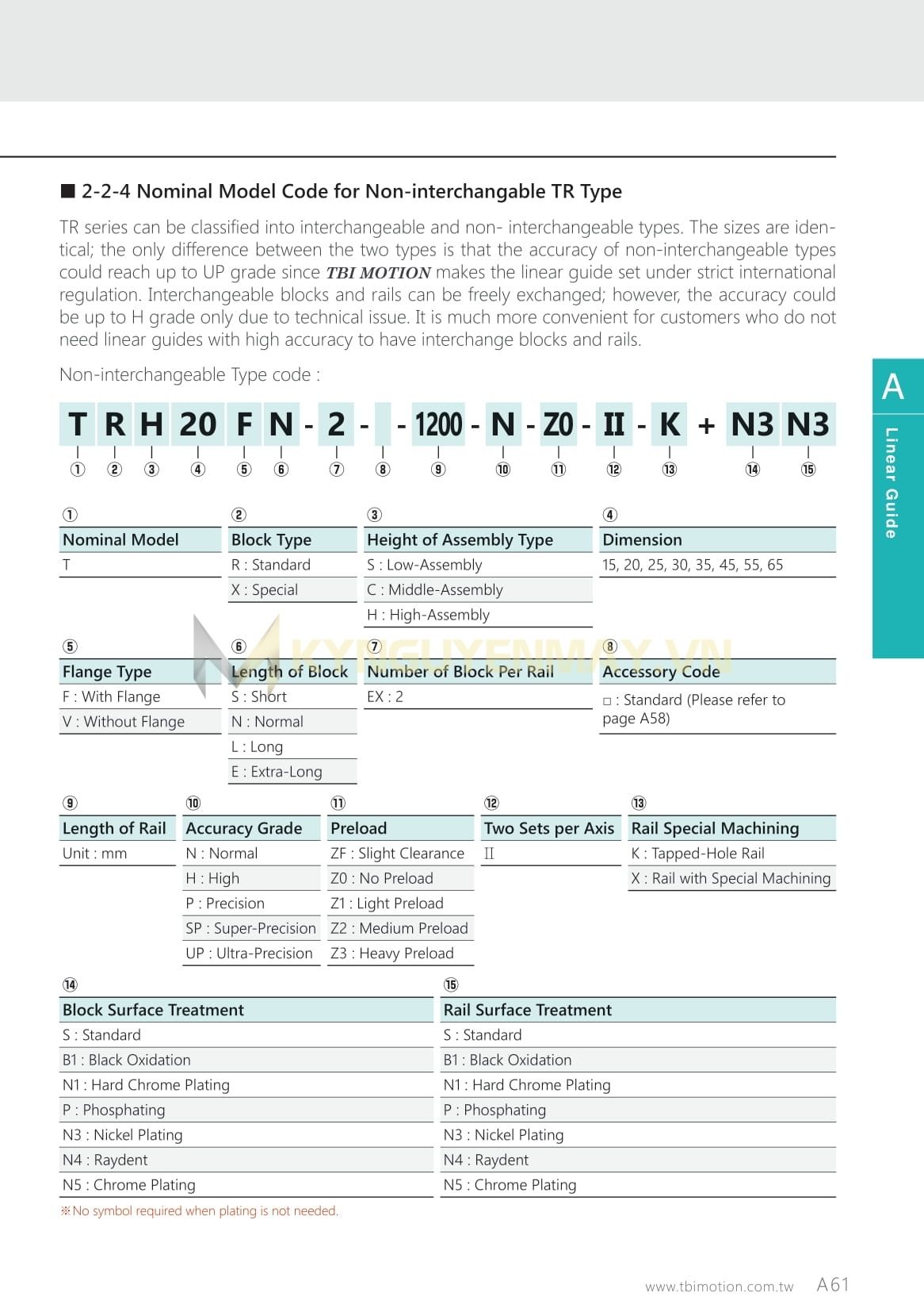 Ý nghĩa bảng ký tự con trượt TBI TRH FN
