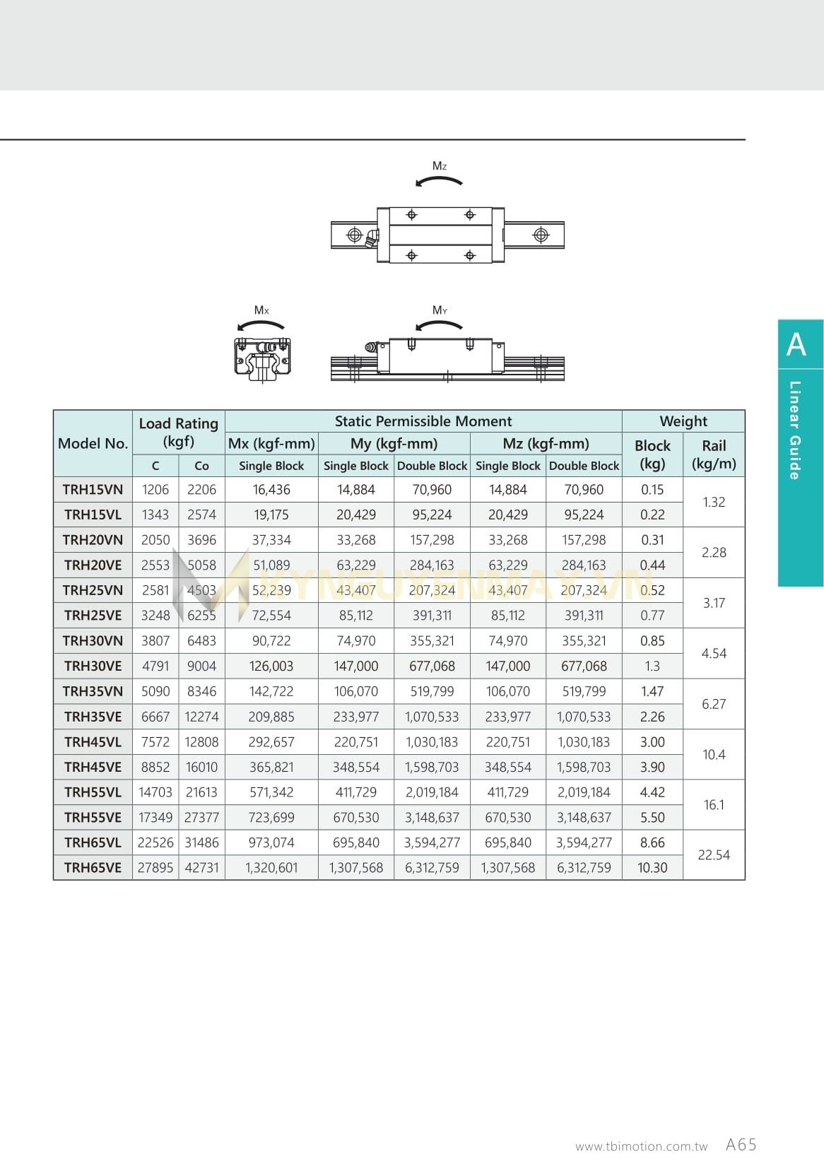 Con trượt TBI TRH VL