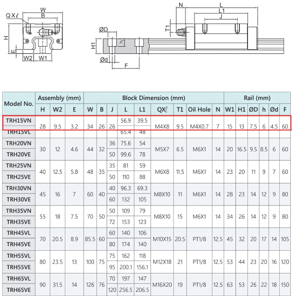 Thông số kỹ thuật con trượt dẫn hướng TBI H15VN/ H15VL