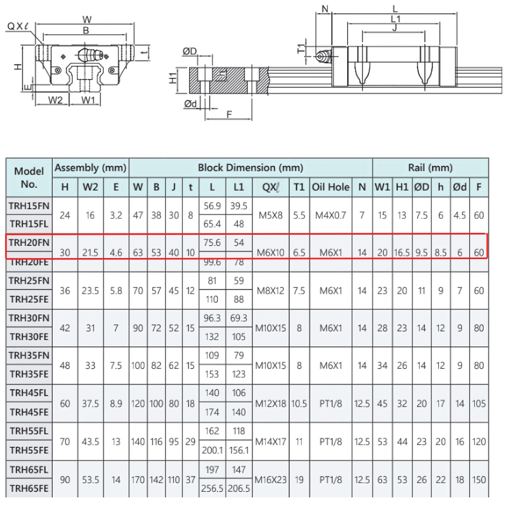 Thông số kỹ thuật con trượt dẫn hướng TBI TRH20FN