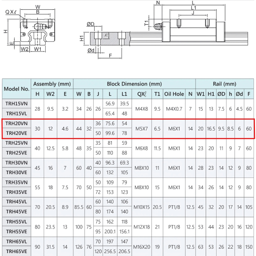 Thông số kỹ thuật ổ bạc trượt TRH20VE