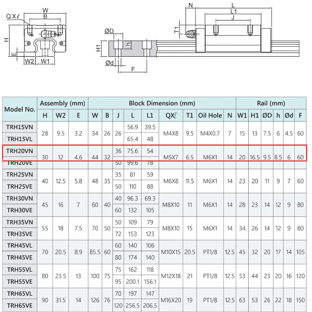 Thông số kỹ thuật con trượt dẫn hướng TBI TRH20VN