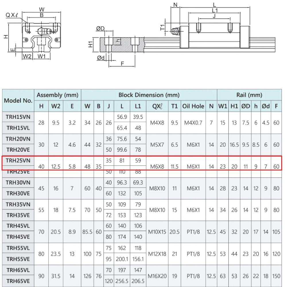 Thông số kỹ thuật con trượt dẫn hướng TBI TRH25VN
