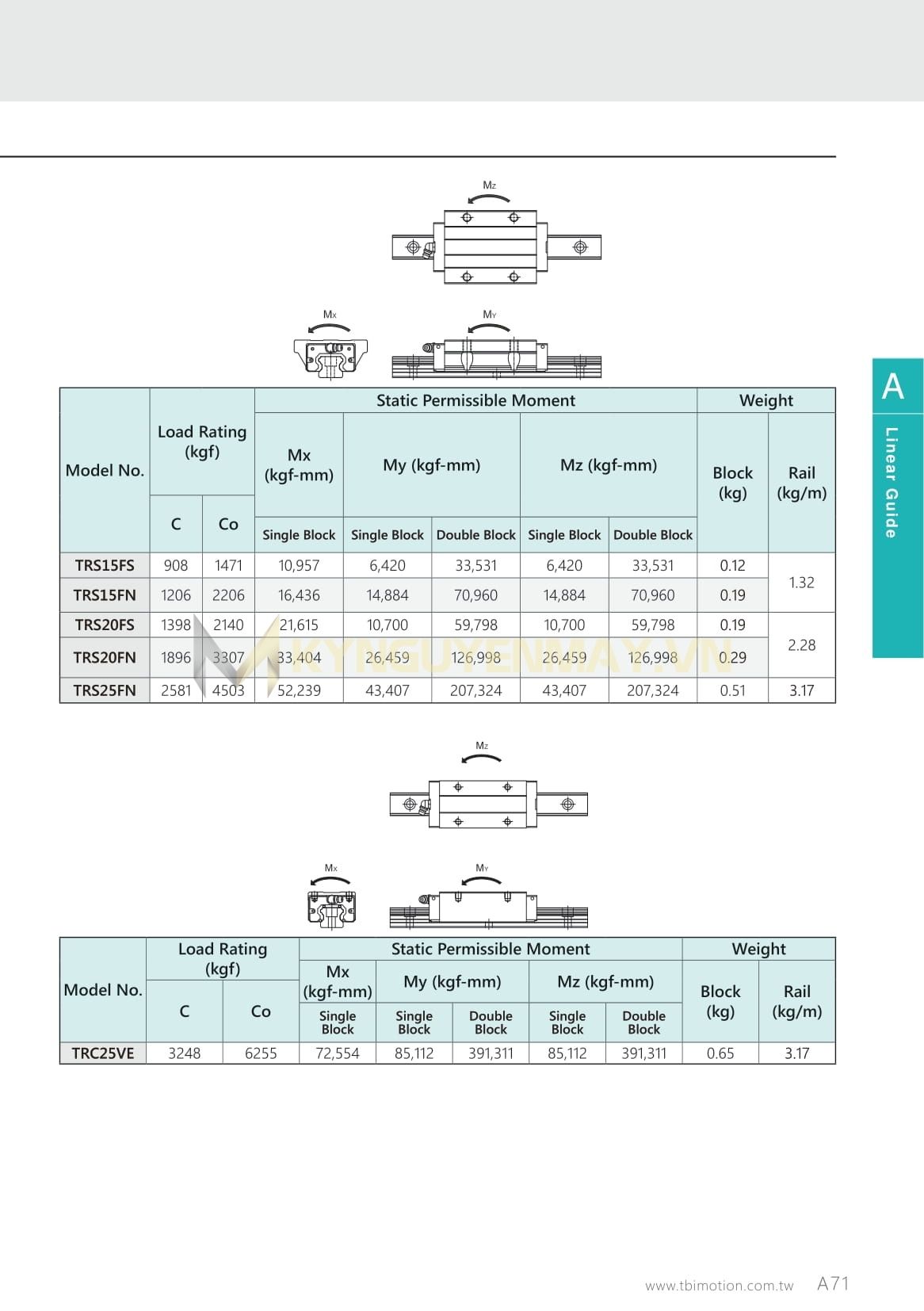 Con trượt TBI TRS FS