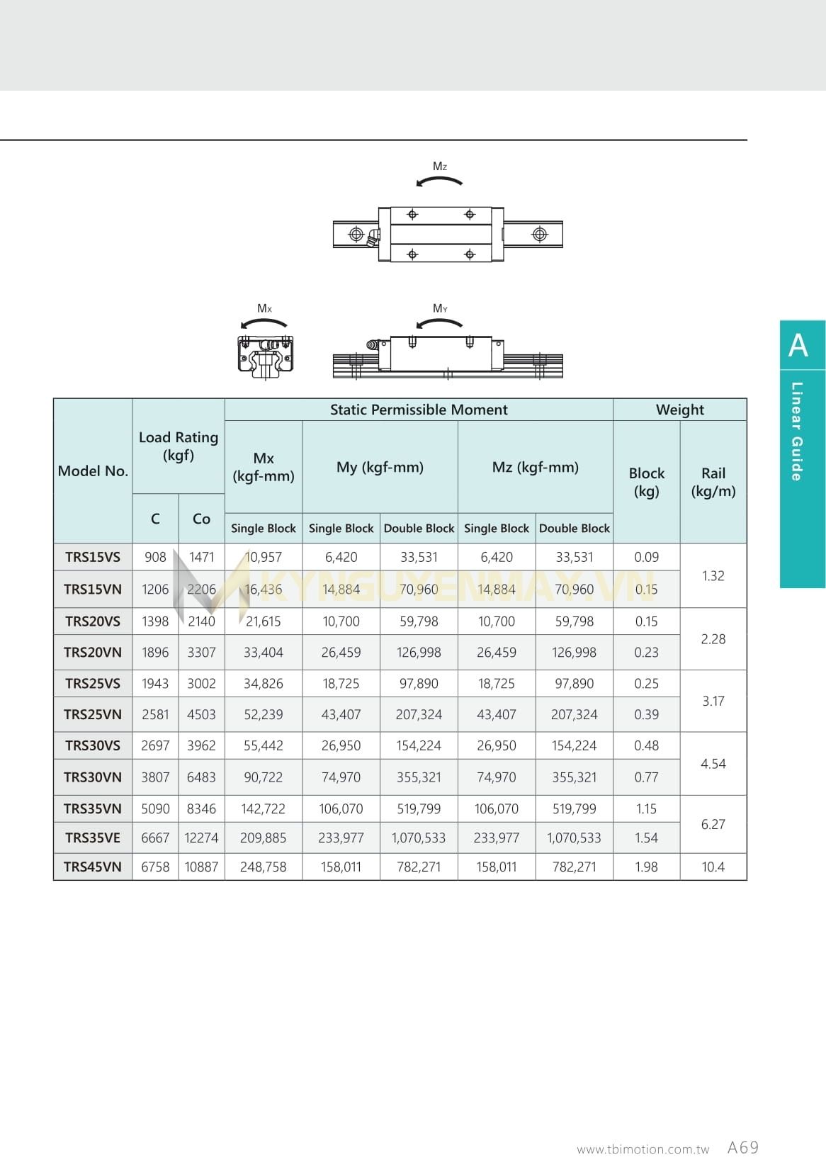 Con trượt TBI TRS VE