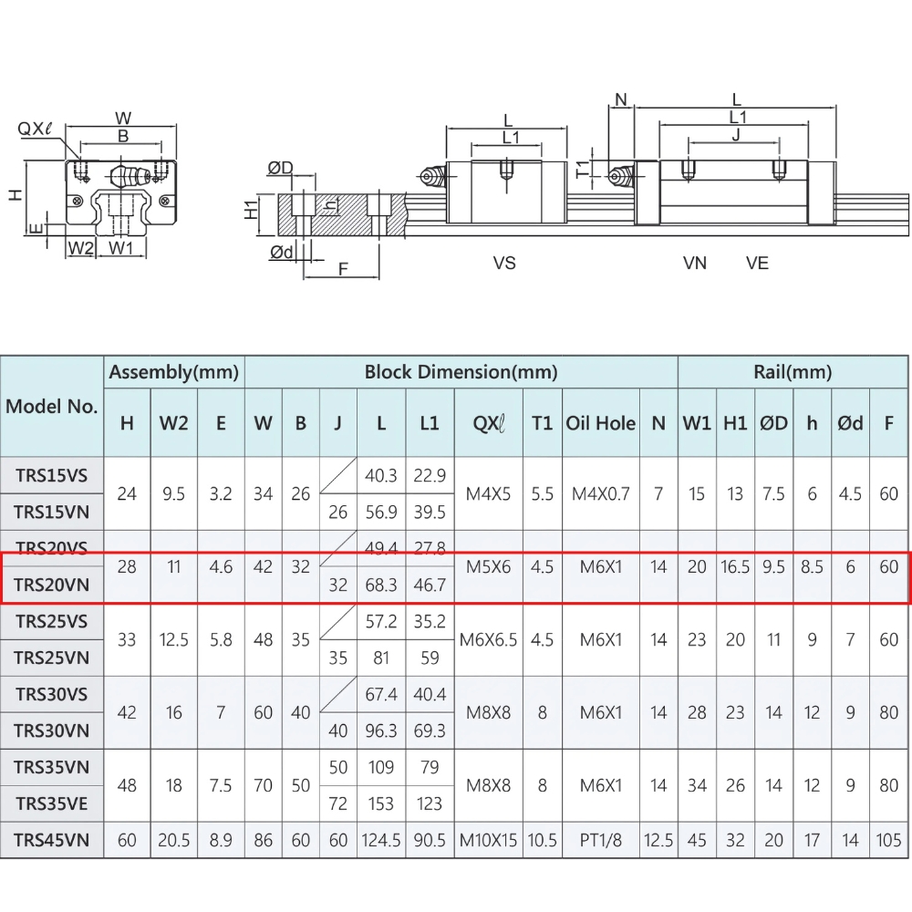 Thông số kỹ thuật của con trượt vuông TBI TRS20VN