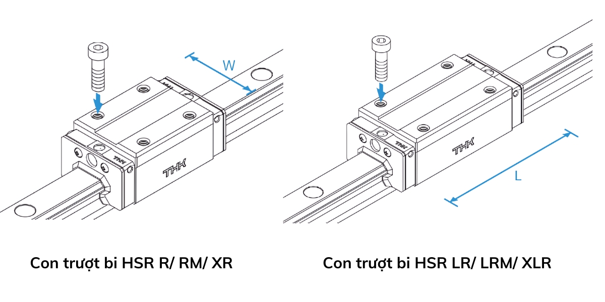 Phân loại ổ trượt bi HSR R/ RM/ LR/ LRM/ XR/ XLR