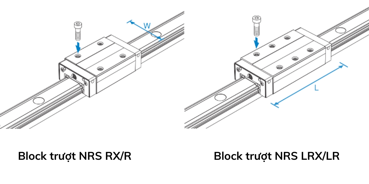Phân biệt block trượt NRS-RX/R và block trượt NRS-LRX/LR