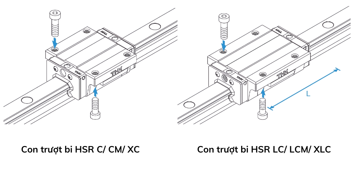 Phân loại con trượt bi HSR C/ CM/ LC/ LCM/ XC/ XLC