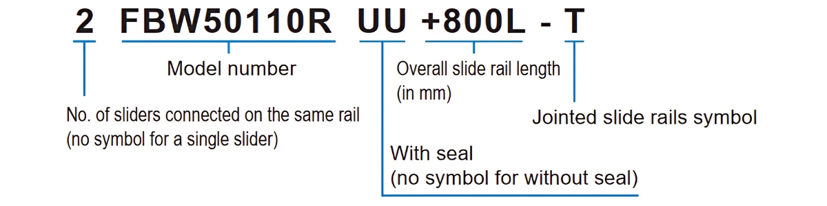 Ý nghĩa ký tự block trượt FBW50110