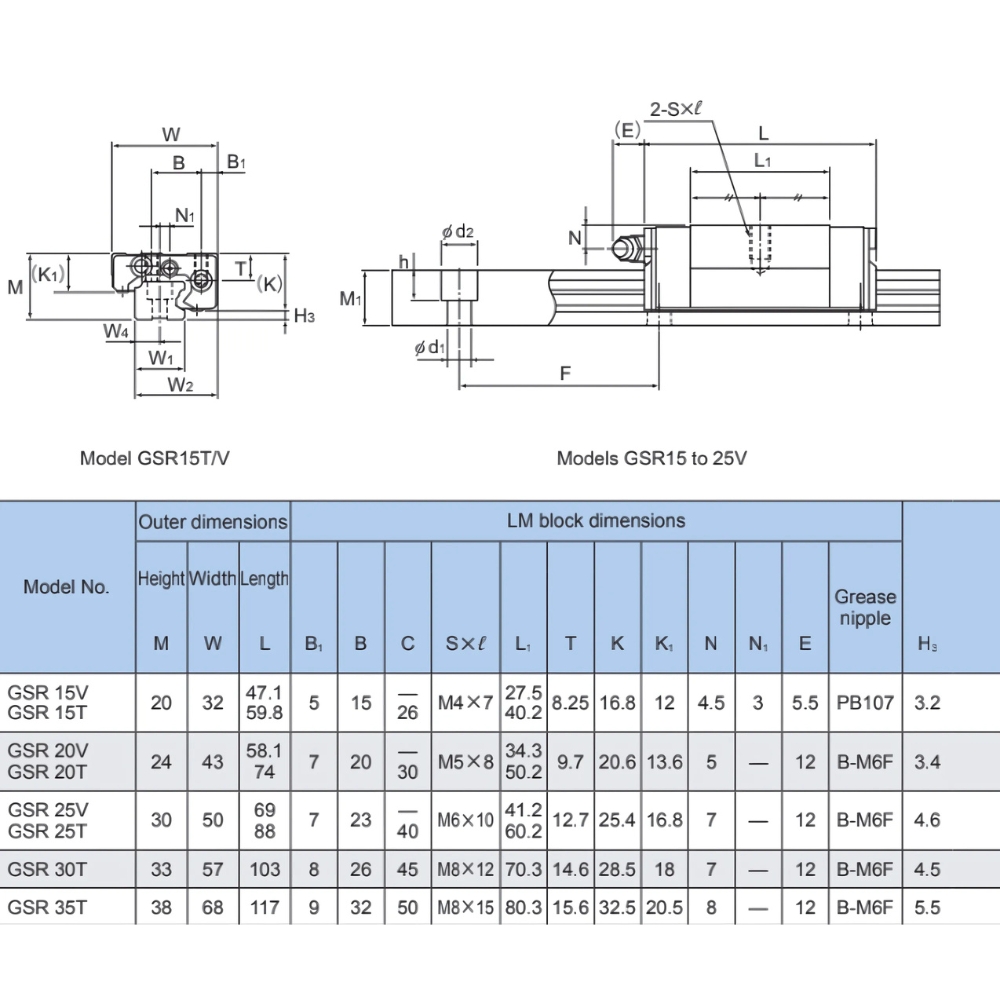 Thông số kỹ thuật con trượt bi GSR T/V