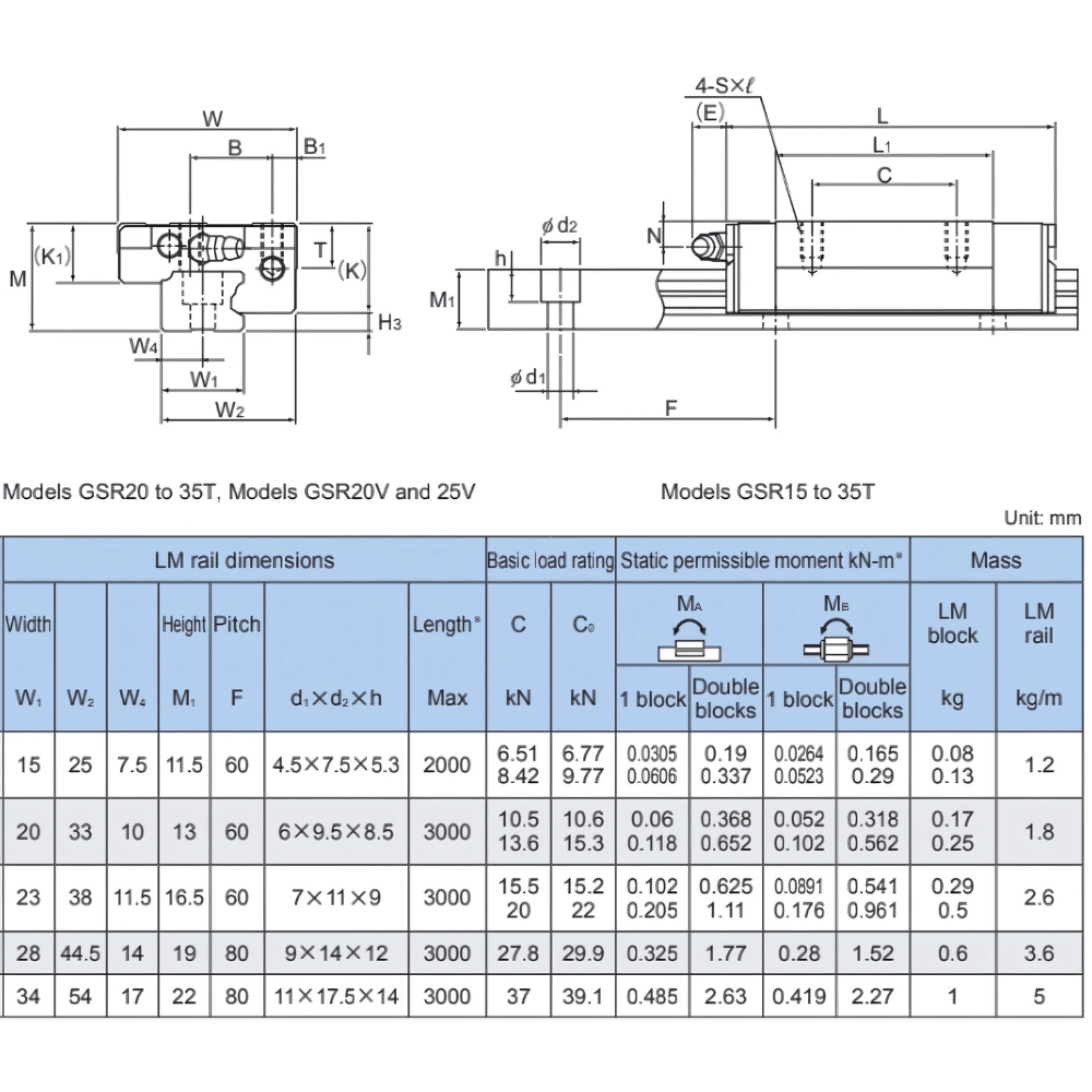 Thông số kỹ thuật con trượt bi GSR T/V