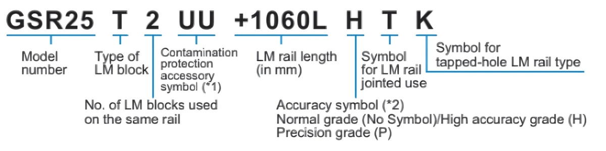 Ý nghĩa ký tự block trượt GSR T/V