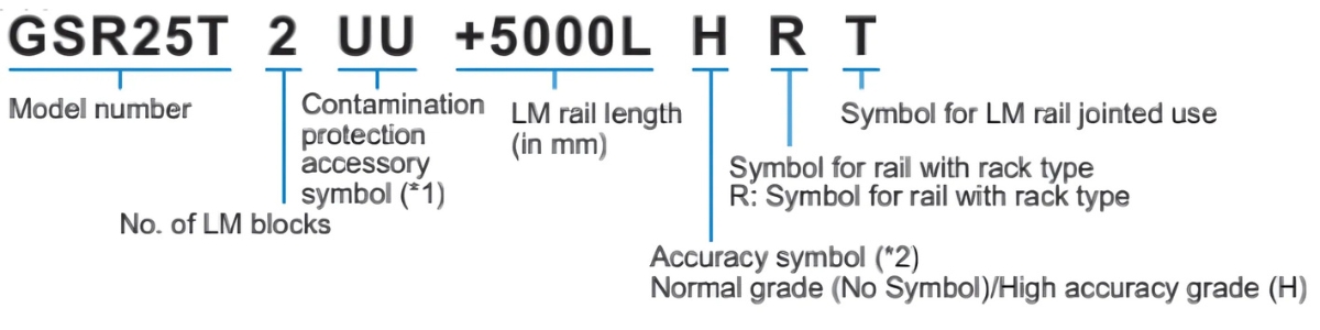 Ý nghĩa ký tự ổ trượt GSR V-R/T-R
