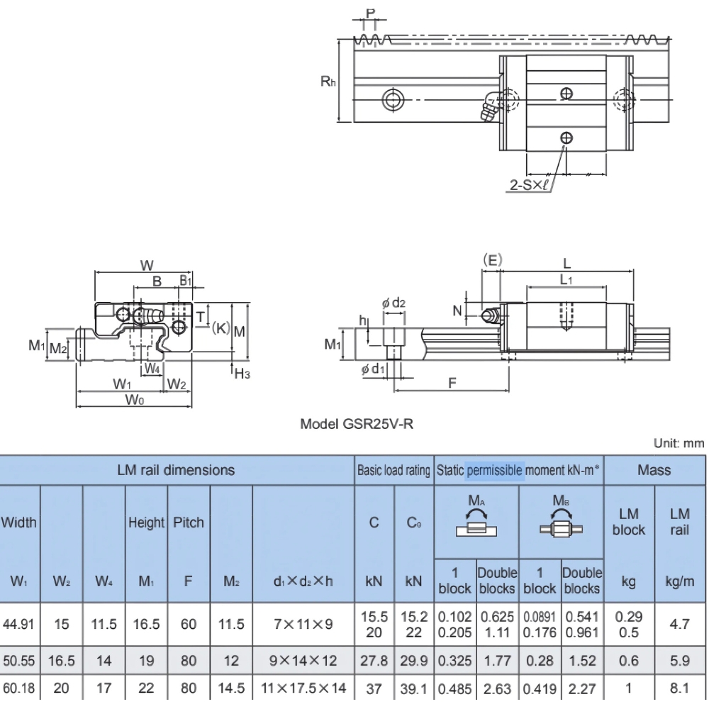Thông số kỹ thuật con trượt bi GSR V-R/T-R