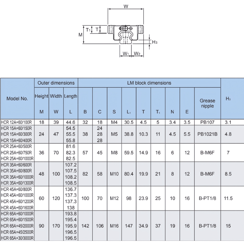 Thông số kỹ thuật ổ bi trượt HCR