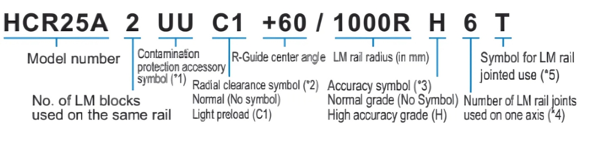 Ý nghĩa ký tự block trượt HCR