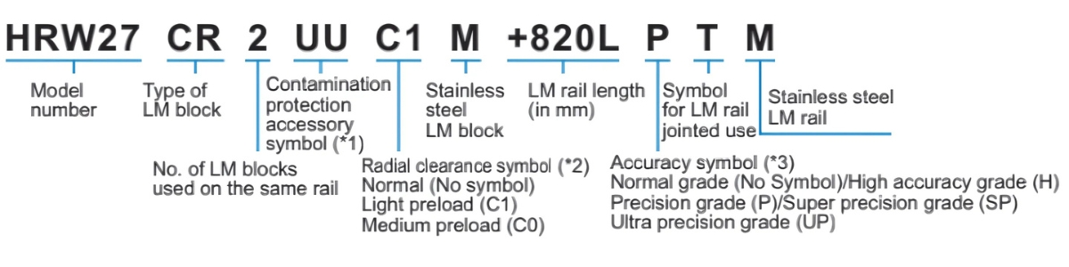 Ý nghĩa ký tự con trượt dẫn hướng HRW-CRM
