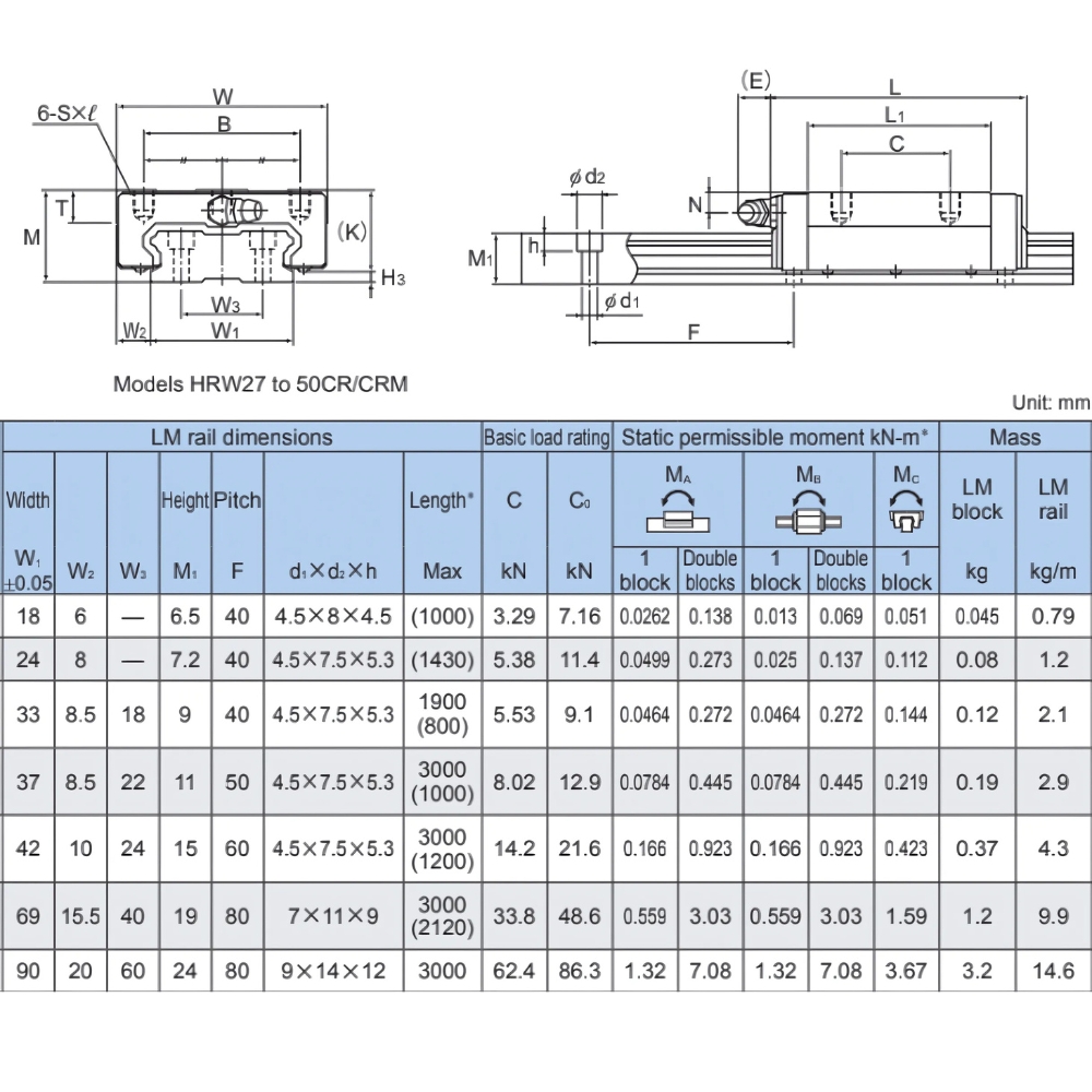 Thông số kỹ thuật con trượt bi HRW-LRW