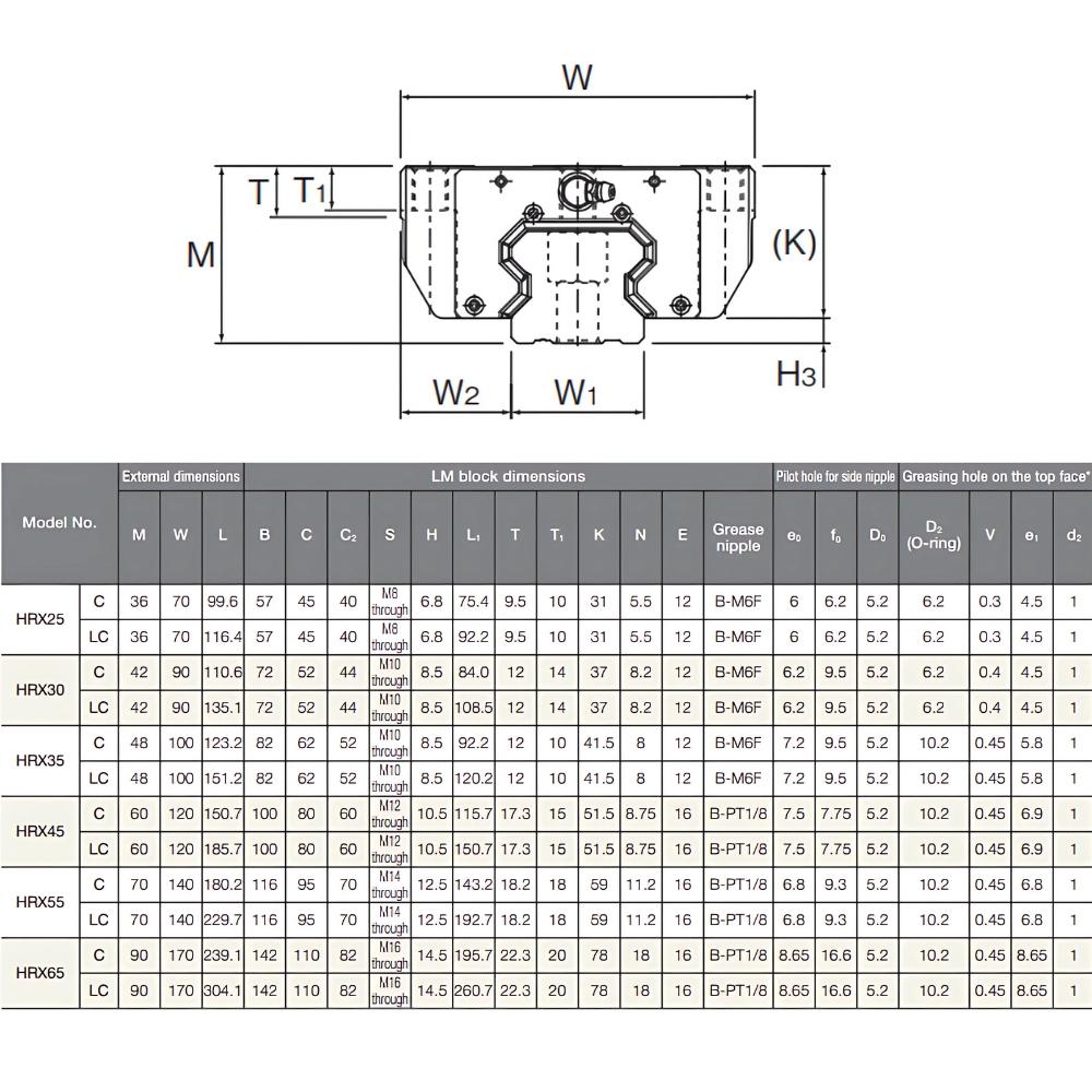 Thông số kỹ thuật con trượt dẫn hướng THK HRX-LC