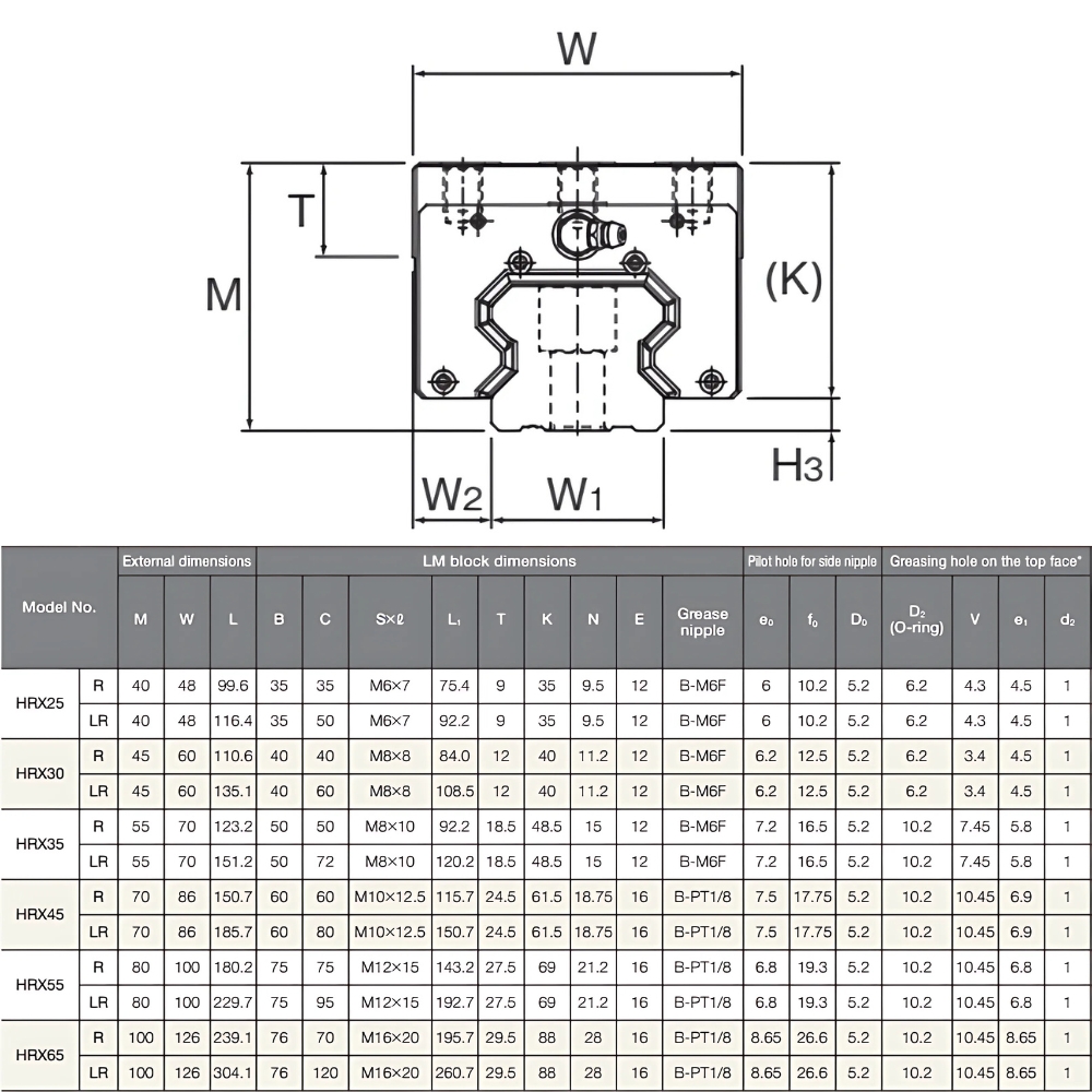 Thông số kỹ thuật con trượt dẫn hướng THK HRX-R