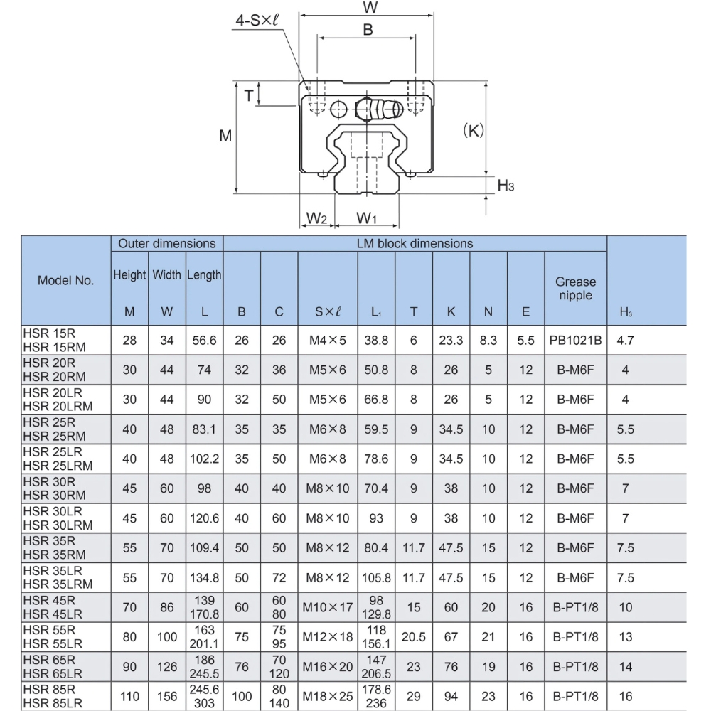 Thông số kỹ thuật con trượt dẫn hướng THK HSR-LR