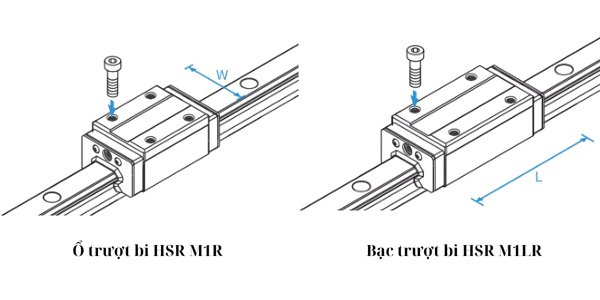 Phân loại bạc trượt bi HSR M1R và bi ray trượt HSR M1LR
