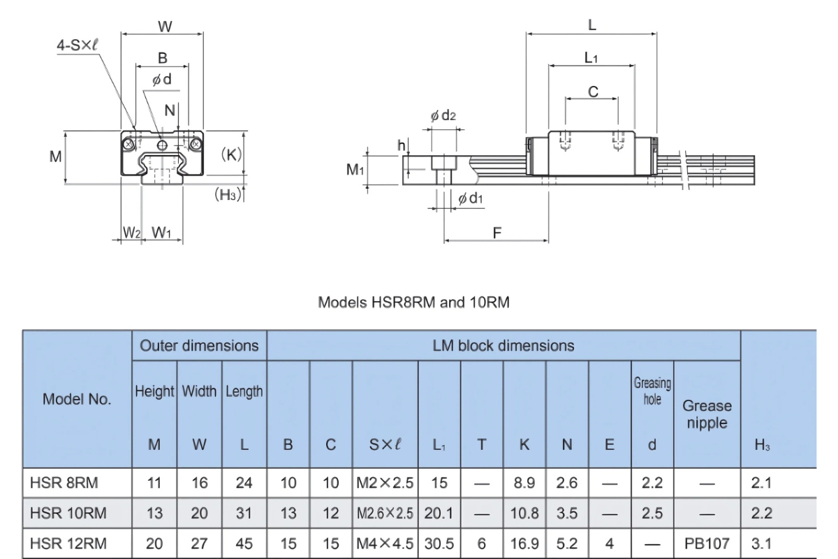 Thông số kỹ thuật bạc trượt dẫn hướng HSR RM