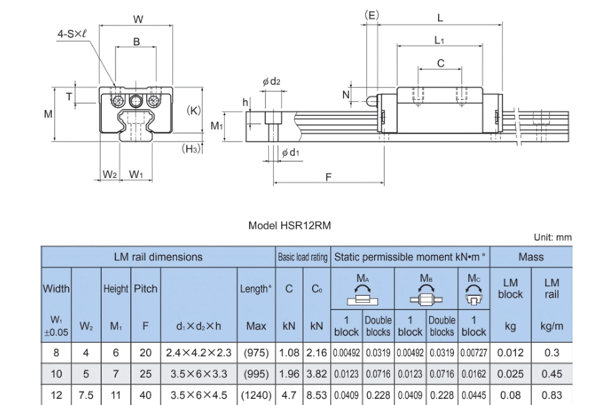 Thông số kỹ thuật bạc trượt dẫn hướng HSR RM