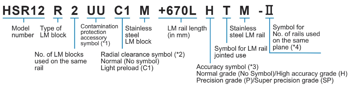 Thông số kỹ thuật bạc trượt dẫn hướng HSR RM