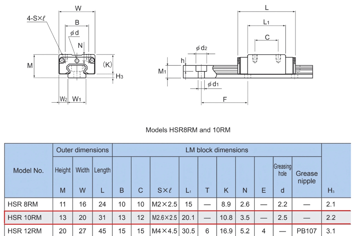 Thông số kỹ thuật con trượt tuyến tính THK HSR10RM