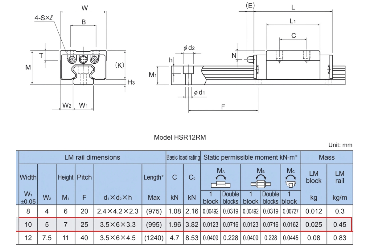 Thông số kỹ thuật con trượt tuyến tính THK HSR10RM