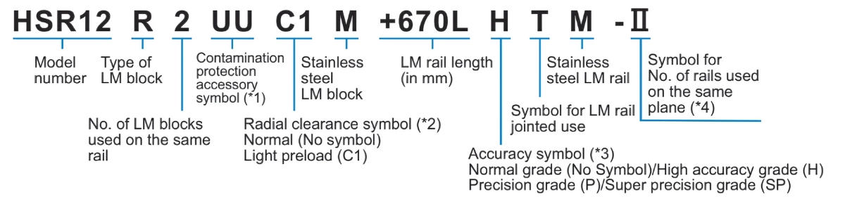 Ý nghĩa ký tự bi bạc trượt THK HSR10RM