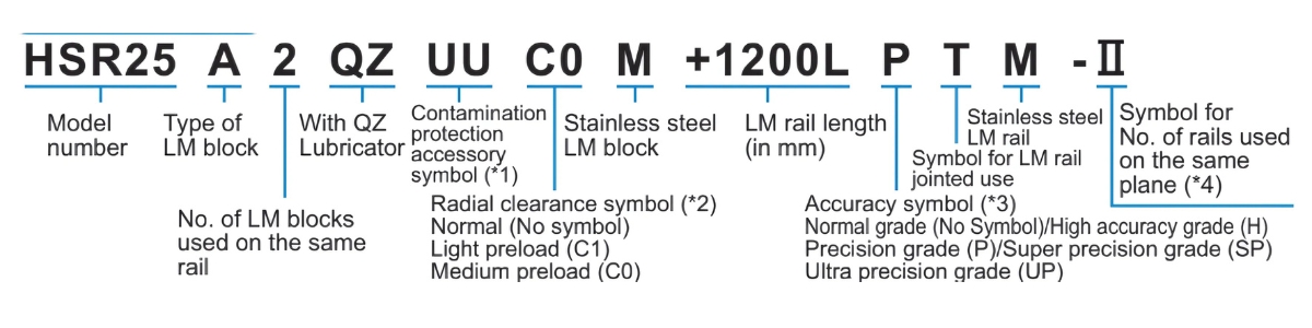 Ý nghĩa ký tự bi bạc trượt THK HSR30A