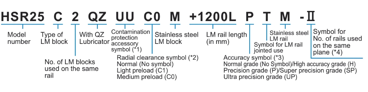 Ý nghĩa ký tự ổ bạc đạn trượt HSR30C1SS