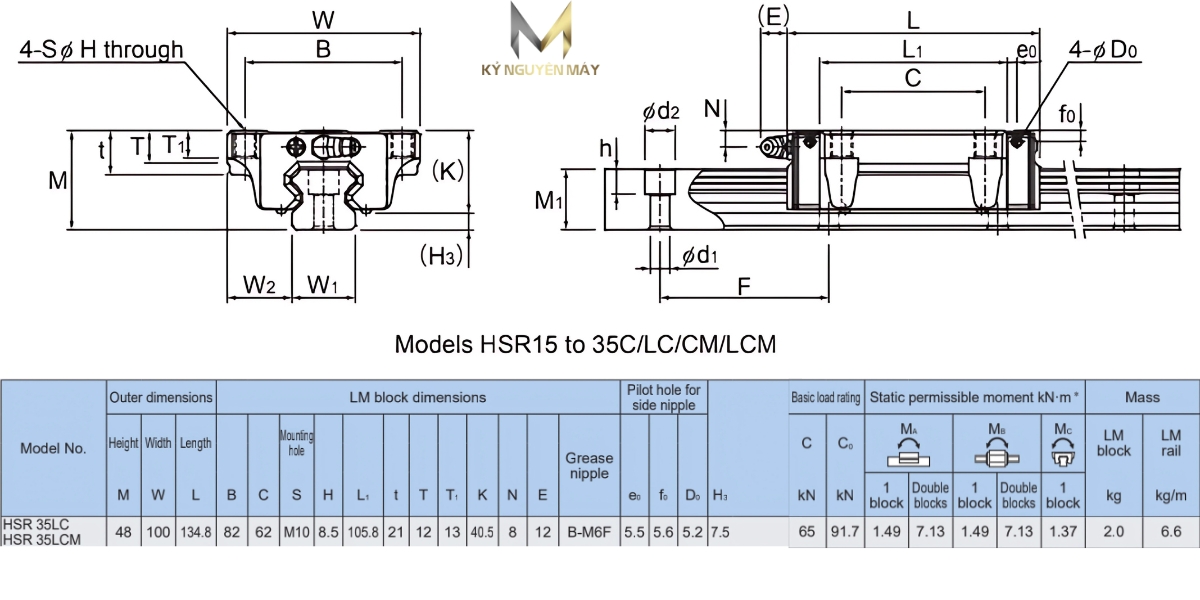 Thông số kỹ thuật ổ trượt HSR35LC1SS