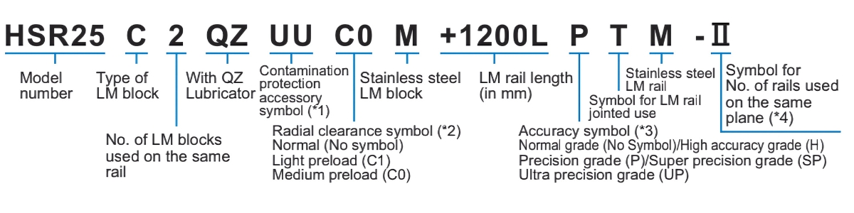 Ý nghĩa kỹ tự ống trượt tròn HSR35LC1SS