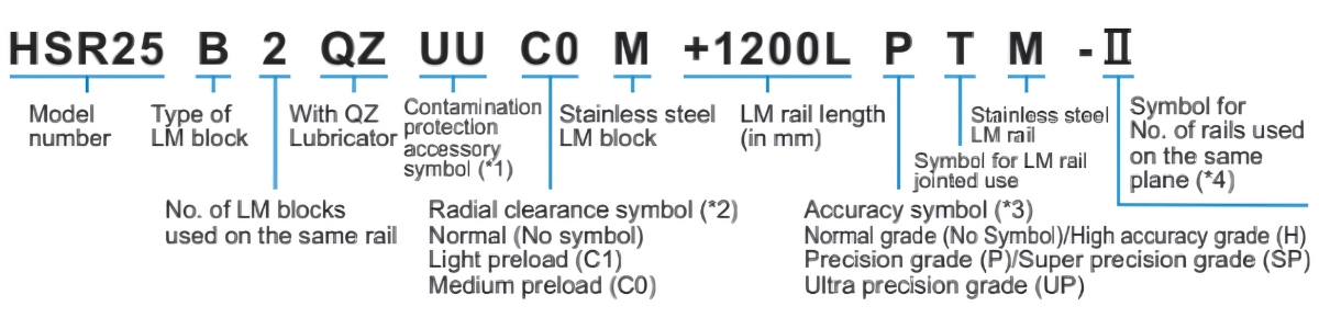 Ý nghĩa kỹ tự bạc đạn trượt HSR45B1SS