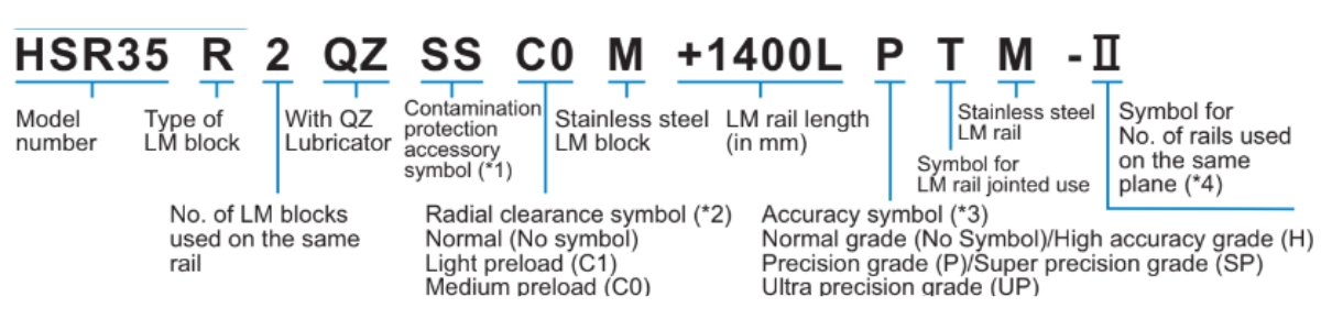 Ý nghĩa ký tự bạc đạn trượt dọc HSR45R