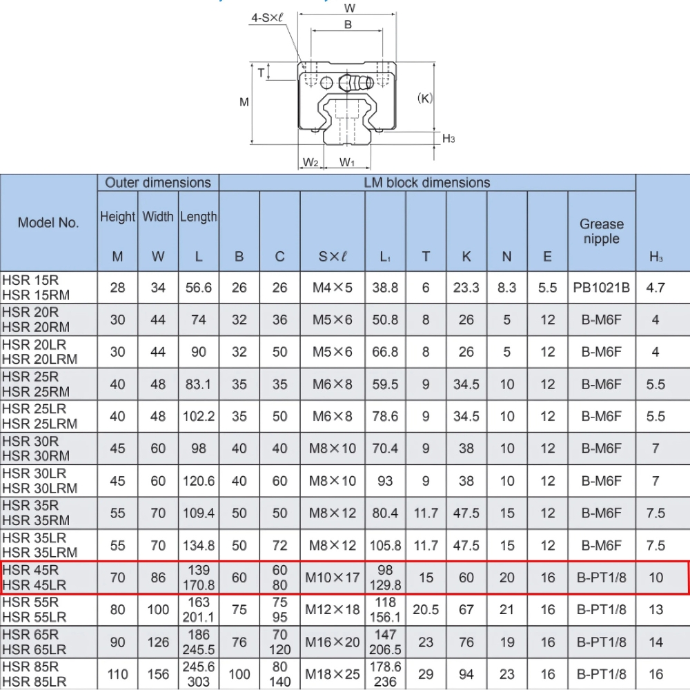 Thông số kỹ thuật con trượt dẫn hướng HSR45R