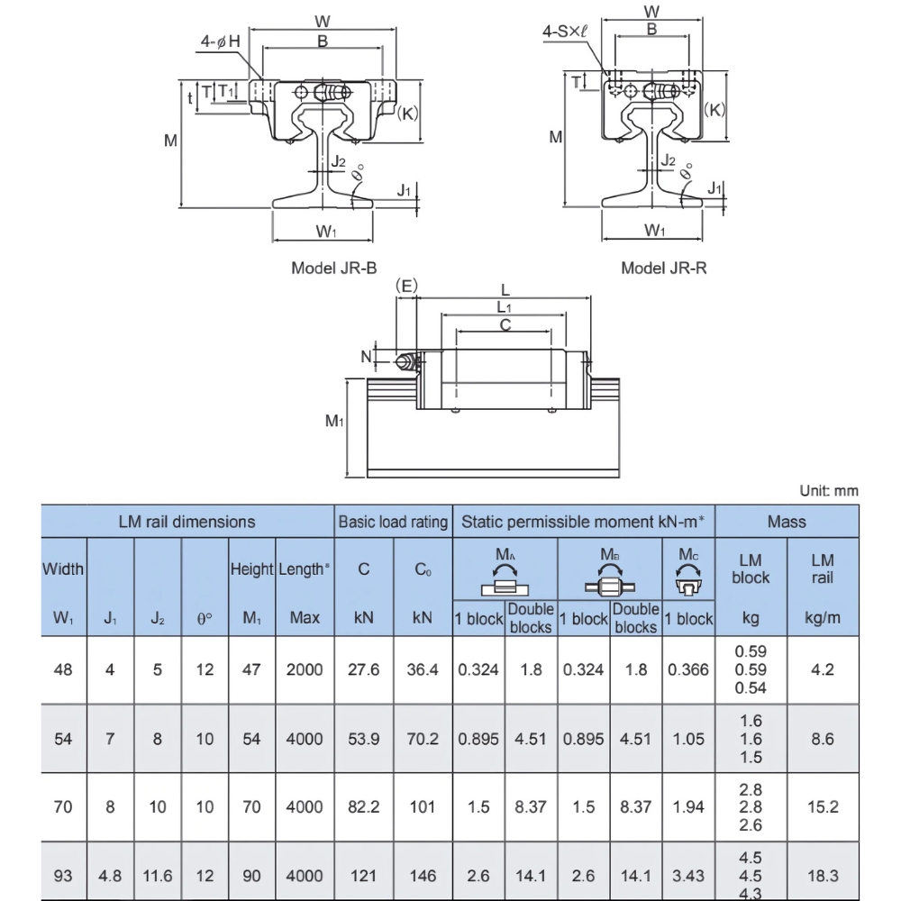 Thông số kỹ thuật con trượt bi JR-A/B/R