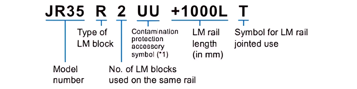 Ý nghĩa ký tự ổ trượt JR-A/B/R