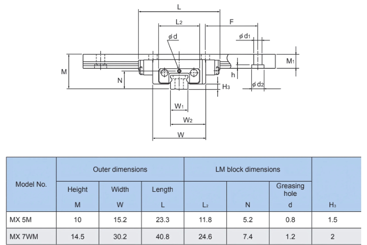 Thông số kỹ thuật con trượt bi MX