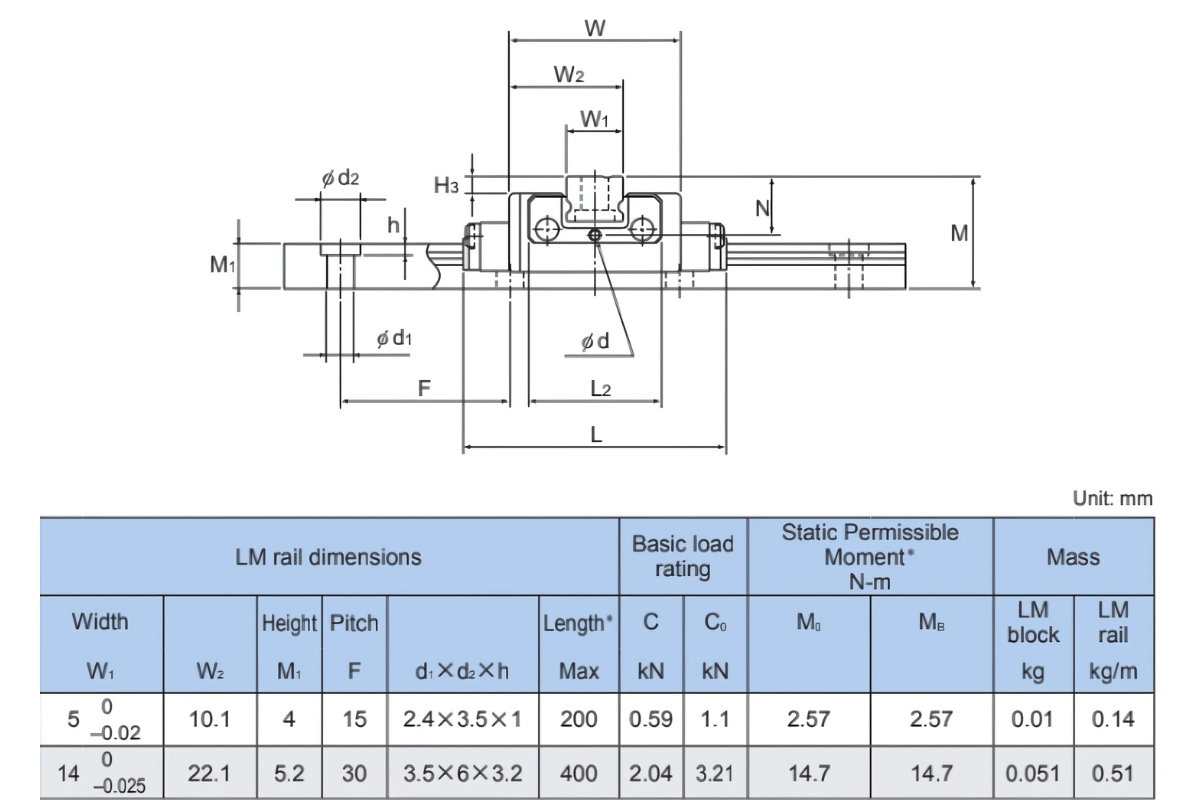 Thông số kỹ thuật con trượt bi MX